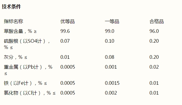 草酸，H2C2O4·2H2O(圖1)